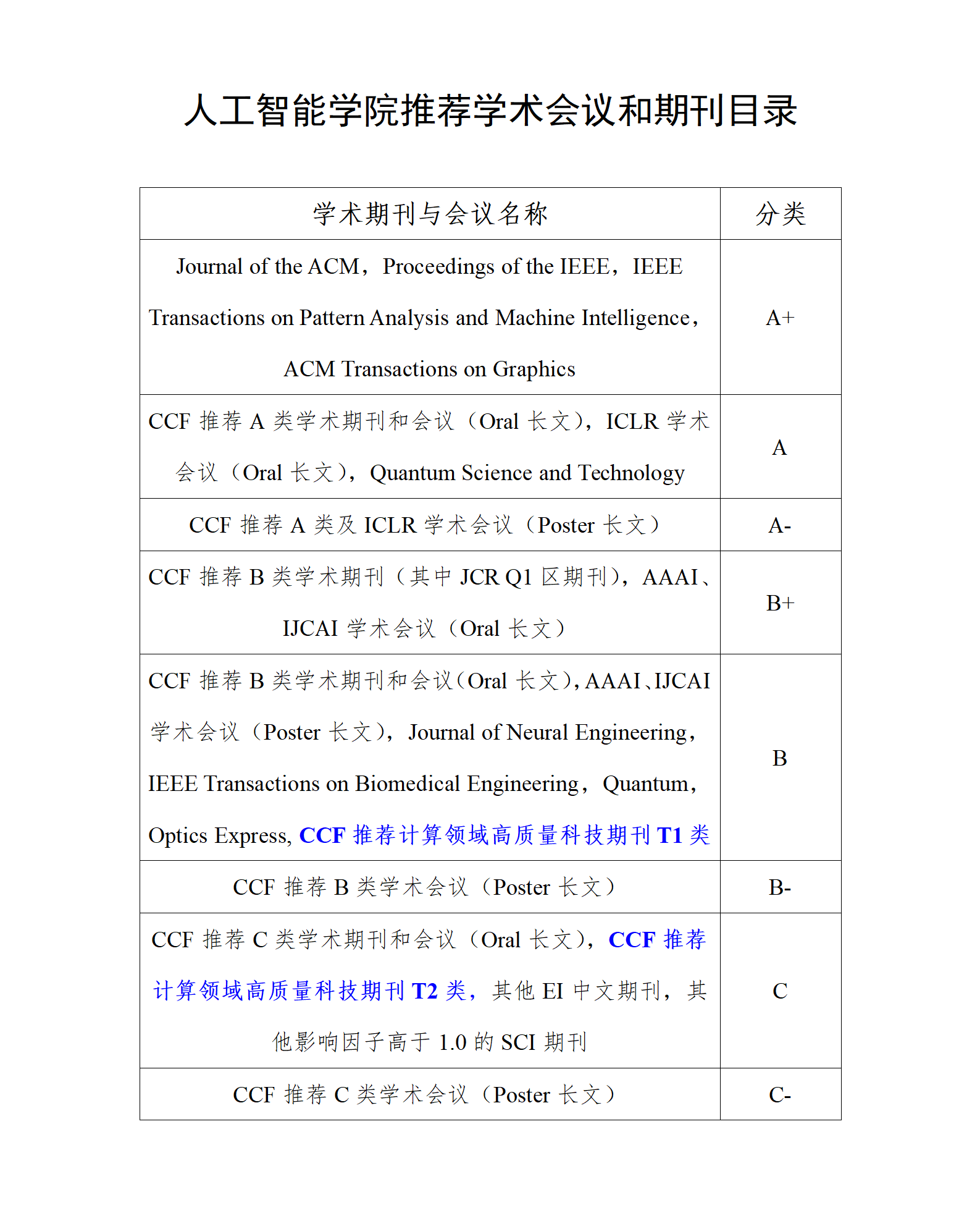 新葡的京集团35222推荐学术会议和期刊目录_01.png
